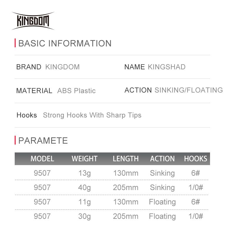 Kingdom Needle Stylo Weitwurf- – Fishing Lure Topwater Bewertung und Preis