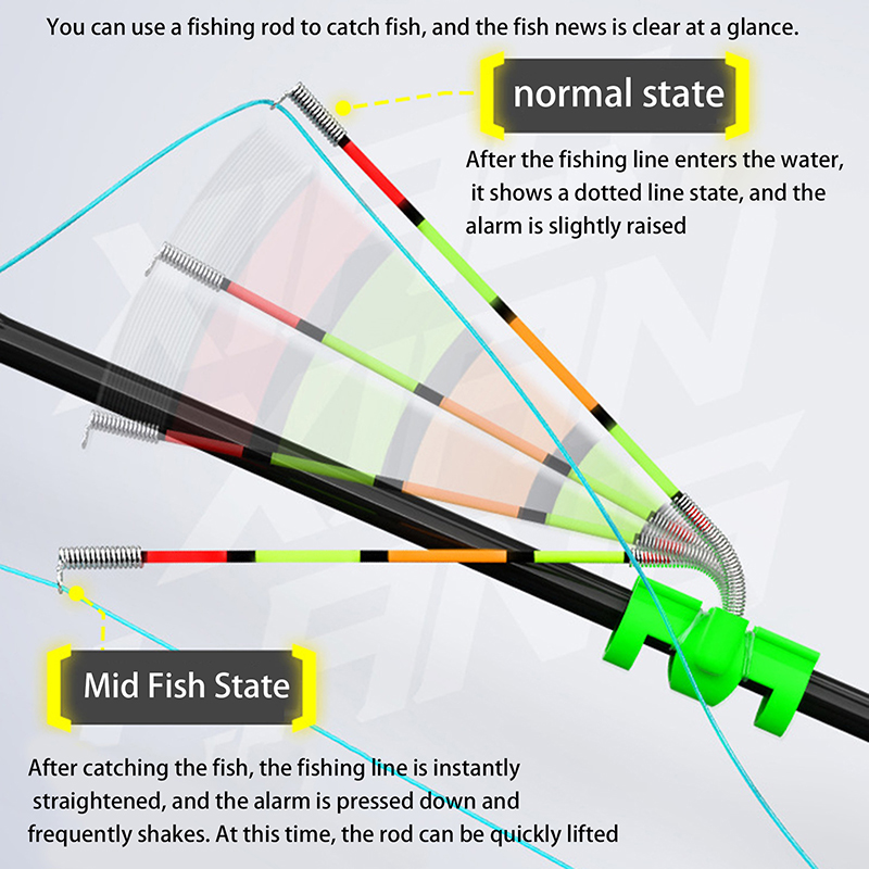 Abnehmbarer, wasserdichter Ang – Fishing Lure Topwater Bewertung und Preis