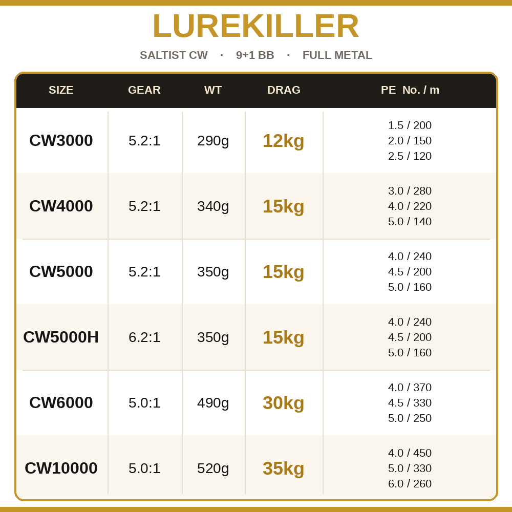 Lurekiller Saltist CW Vollmeta – Abu Garcia Reel Revo Bewertung und Preis